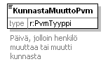 index_p143.png